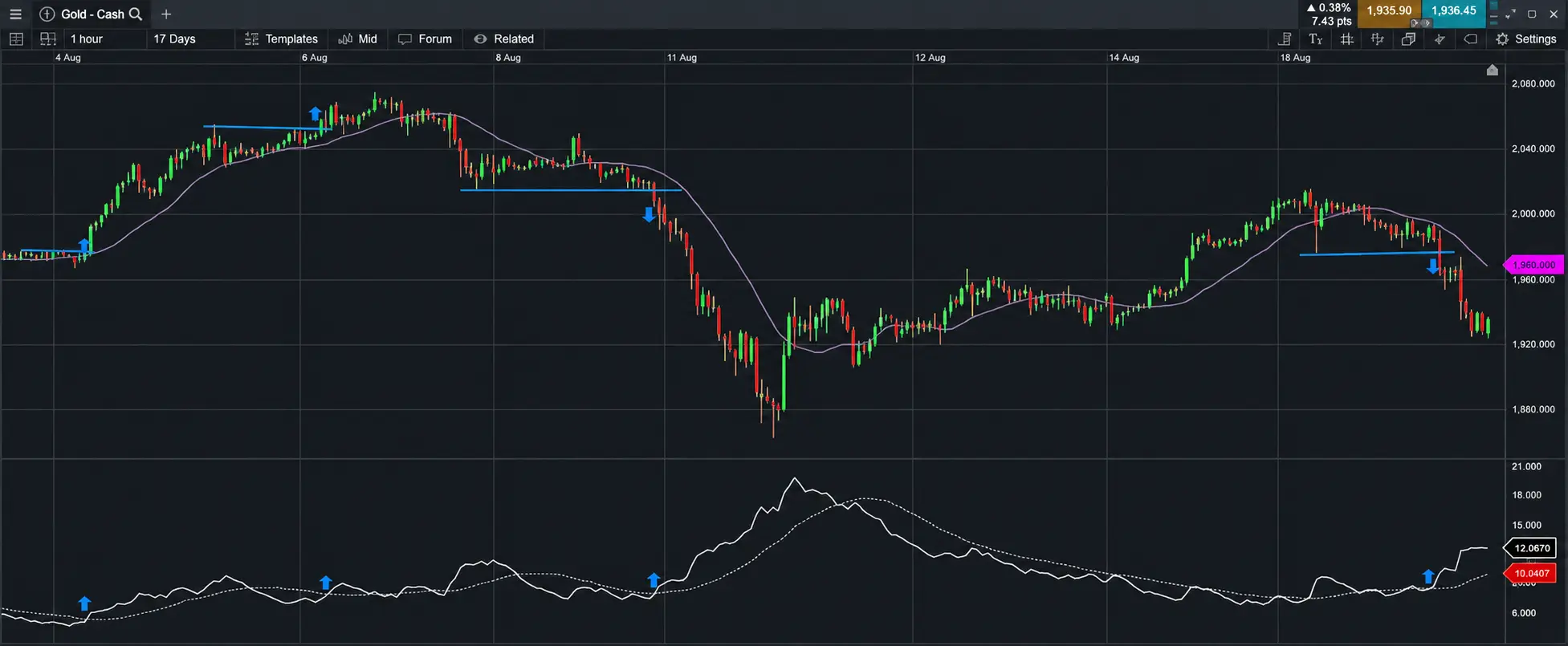 Volatility Breakout Trading: Gold Example (Using ATR)