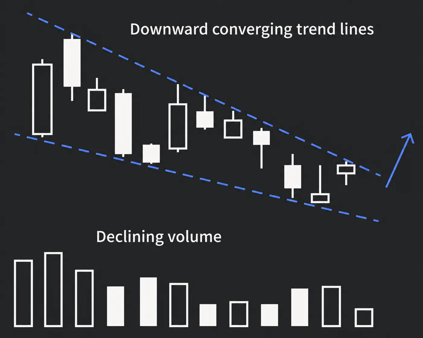 Falling Wedge
